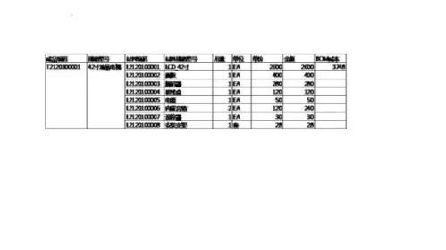 列舉制造業(yè)企業(yè)成本核算的主要會計科目