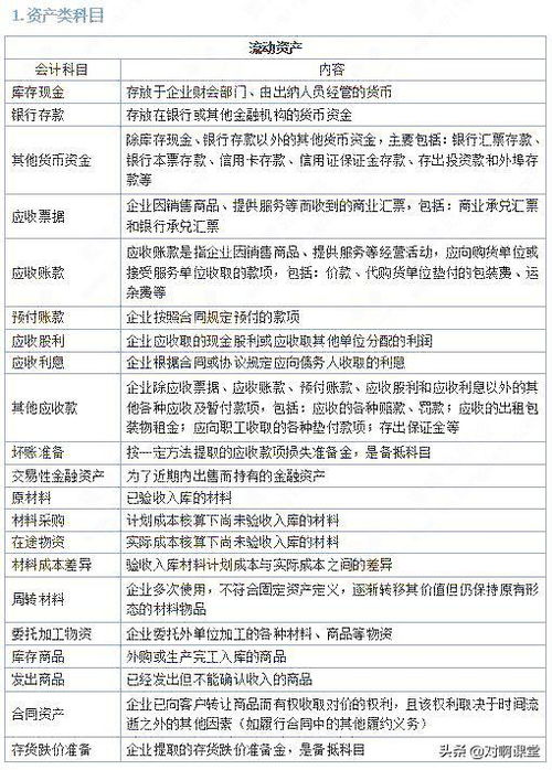 獎勵,會計科目,高新