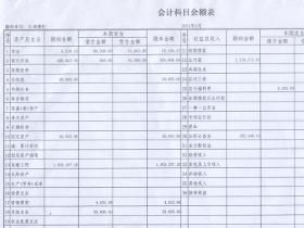最基本的會(huì)計(jì)科目