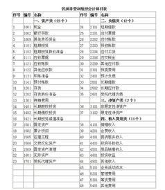 最新版,民間,會計科目,組織