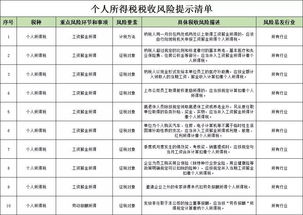減半,房產(chǎn)稅,收到,會計科目