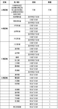 會計科目,醫(yī)療,營利性