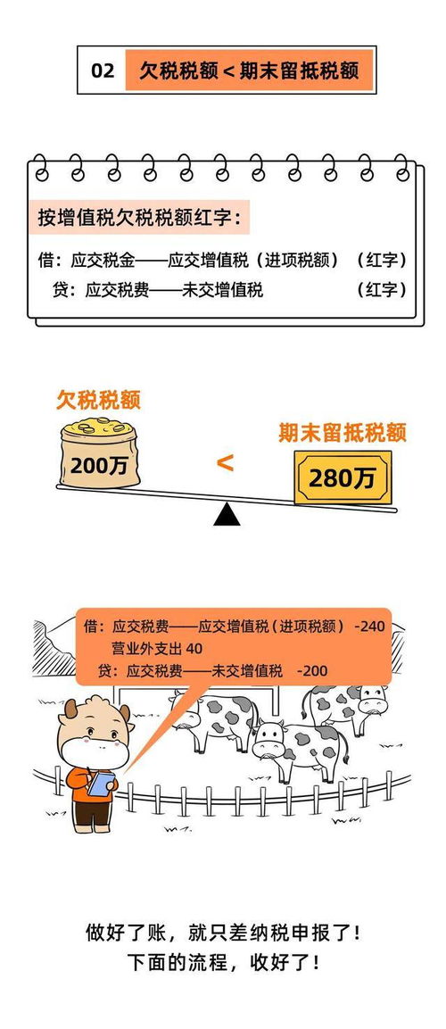 稅金,會計科目,底留抵