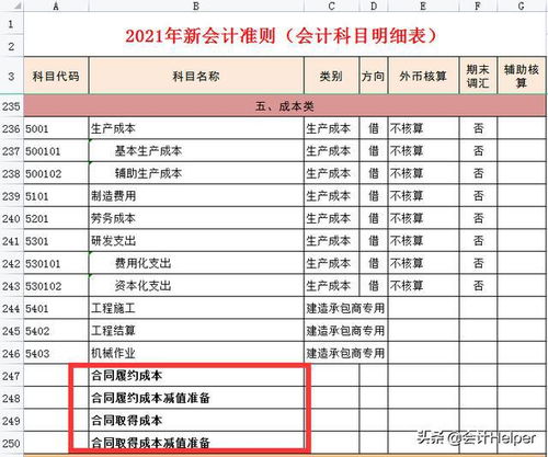 會(huì)計(jì)準(zhǔn)則,解釋,會(huì)計(jì)科目,最新