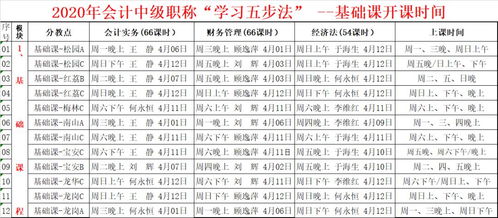 順口溜,常用,會(huì)計(jì)科目