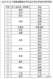 中小學,食堂,會計科目