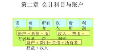 柴油屬于什么會(huì)計(jì)科目