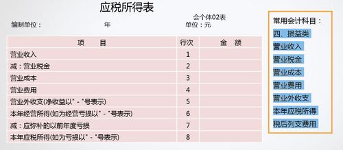 個體工商戶的會計(jì)科目