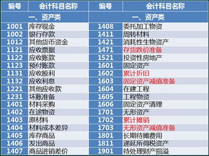 職責(zé),會(huì)計(jì)科目,分類,企業(yè)