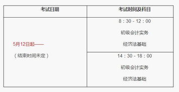 會(huì)計(jì)科目,內(nèi)容,設(shè)計(jì)
