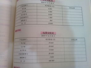 水費(fèi),電費(fèi),會(huì)計(jì)科目