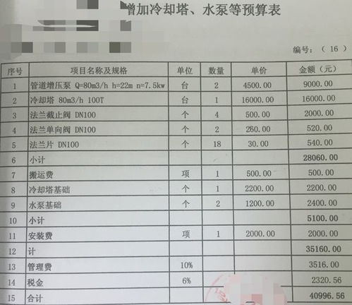 營業(yè)稅金及附加會計科目,應交稅費稅金及附加會計科目,預繳稅金及附加會計科目