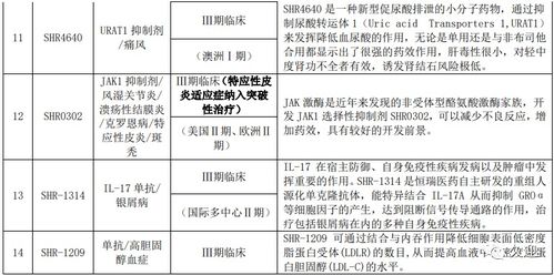 夏令藥品會(huì)計(jì)科目