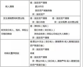 固定資產(chǎn)核算應(yīng)該設(shè)置的會(huì)計(jì)科目有哪些?,制造業(yè)企業(yè)固定資產(chǎn)核算的會(huì)計(jì)科目,固定資產(chǎn)核算的會(huì)計(jì)科目有哪些