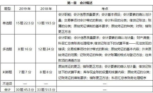 公司酒水記哪個(gè)會(huì)計(jì)科目