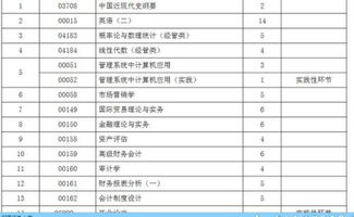 超市的收銀紙計入什么會計科目,超市做會計用到的會計科目,超市建賬會計科目