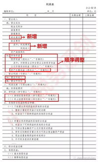 研究開(kāi)發(fā)費(fèi)會(huì)計(jì)科目