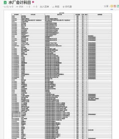 合伙資金會計科目