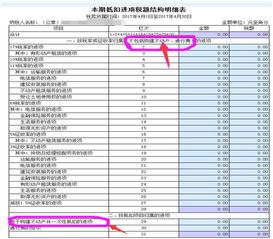 不動產,測繪,會計科目