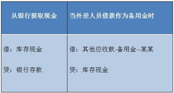 分錄,會計科目,教程