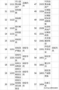 刷卡未到賬會(huì)計(jì)科目