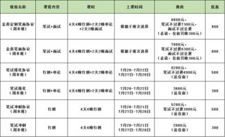 法務(wù)提成款的會(huì)計(jì)科目