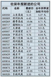 總會(huì)計(jì)社保基金收入會(huì)計(jì)科目