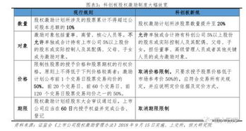 督導,持續(xù),會計科目