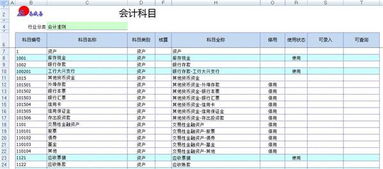 erp和會(huì)計(jì)科目