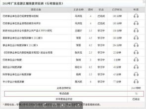 行政事業(yè),會計科目