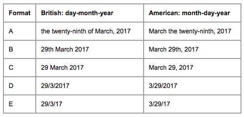 會計科目,英文縮寫,ap