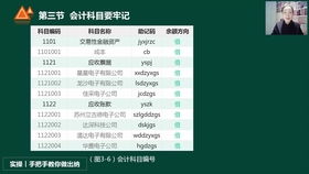 車輛罰款會(huì)計(jì)科目,運(yùn)輸公司車輛罰款會(huì)計(jì)科目,車輛罰款計(jì)入會(huì)計(jì)科目