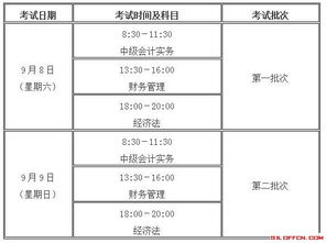 科目考試,會(huì)計(jì)