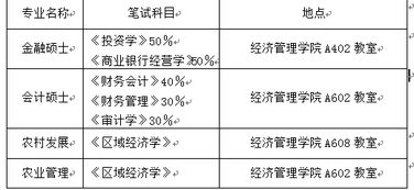 考研,會計科目,大學
