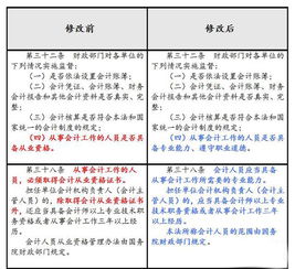 變更,會計(jì)法,會計(jì)科目