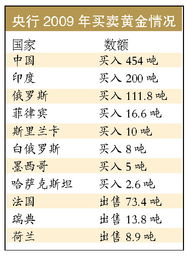 銀行購買的金條列什么會計科目