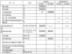 底留抵稅金會計科目