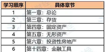 場租費會計科目