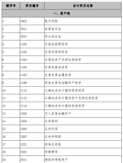 報(bào)算會(huì)計(jì)科目
