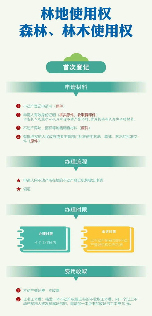 林地,承包,會計科目