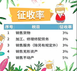 進(jìn)項(xiàng)票稅費(fèi)會(huì)計(jì)科目