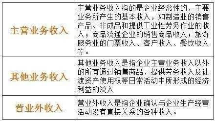 代銷,代購,會計(jì)科目,收入