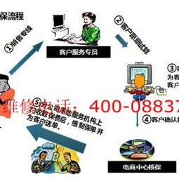 空調(diào)加氨維修會(huì)計(jì)科目