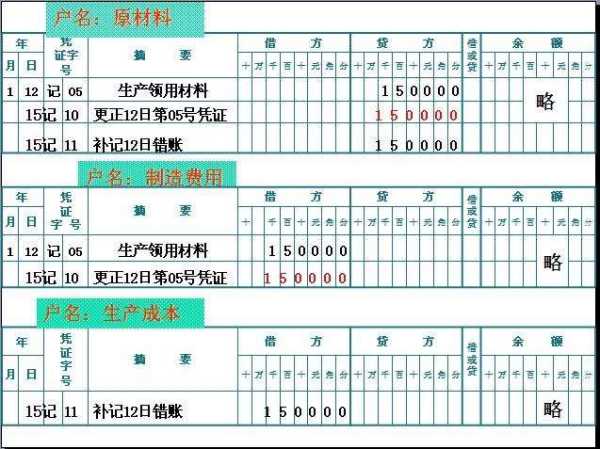會計科目用錯怎么檢查