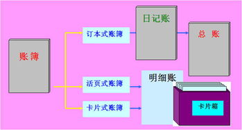 三欄式賬薄會計科目