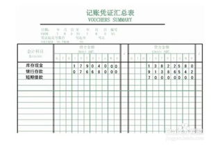 會計科目帳戶式t型表