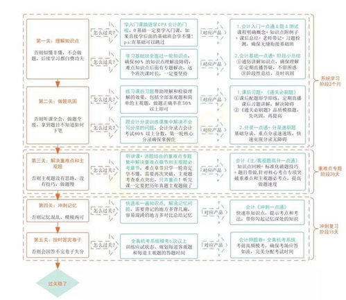 會計科目的概念,會計科目是什么,會計科目代碼對照表