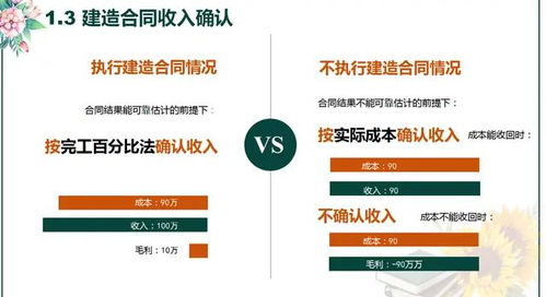 管理用手機(jī)做什么會計(jì)科目