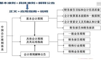 小企業(yè),企業(yè)會計(jì),會計(jì)科目