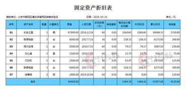 折舊,變更,會(huì)計(jì)科目,影響